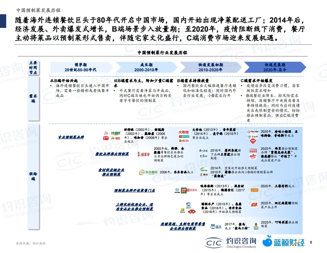 2022中国预制菜行业蓝皮书 行业报告研究