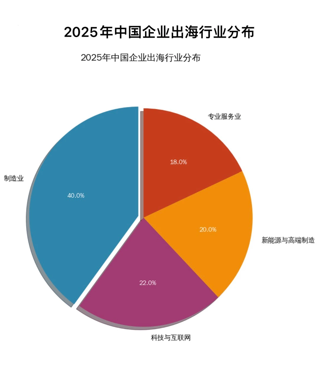 出海是当下最确定的趋势,把握机遇,扬帆起航