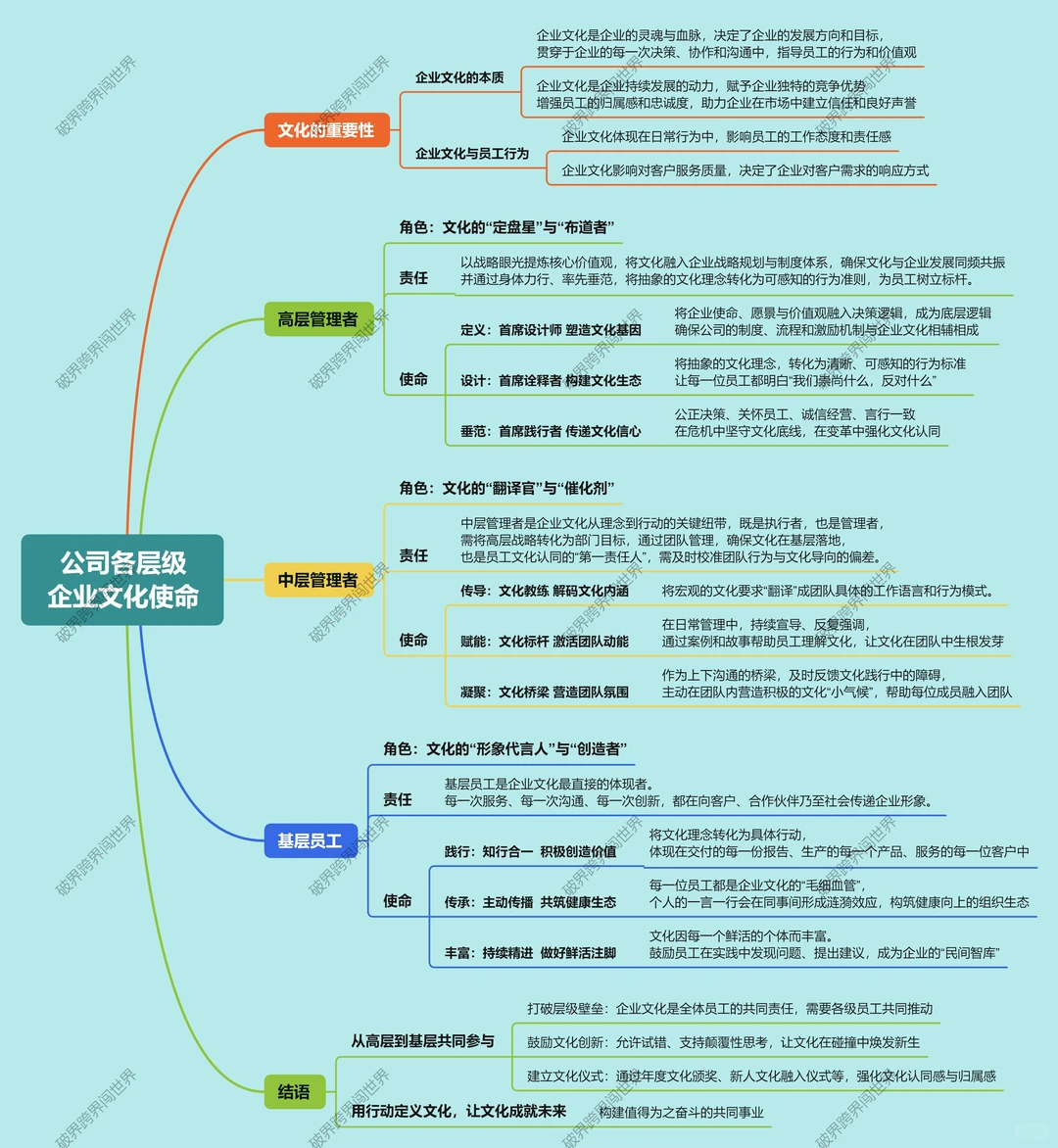 一图看懂公司各层级的企业文化使命与责任