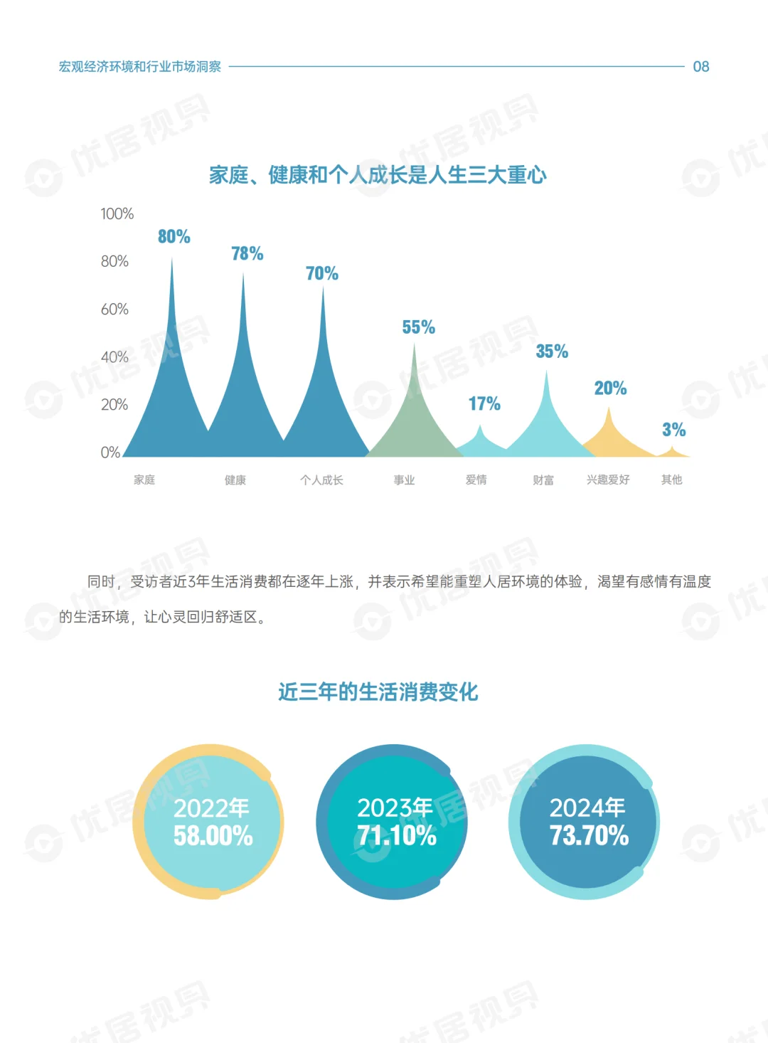 2025家居生活方式消费趋势报告
