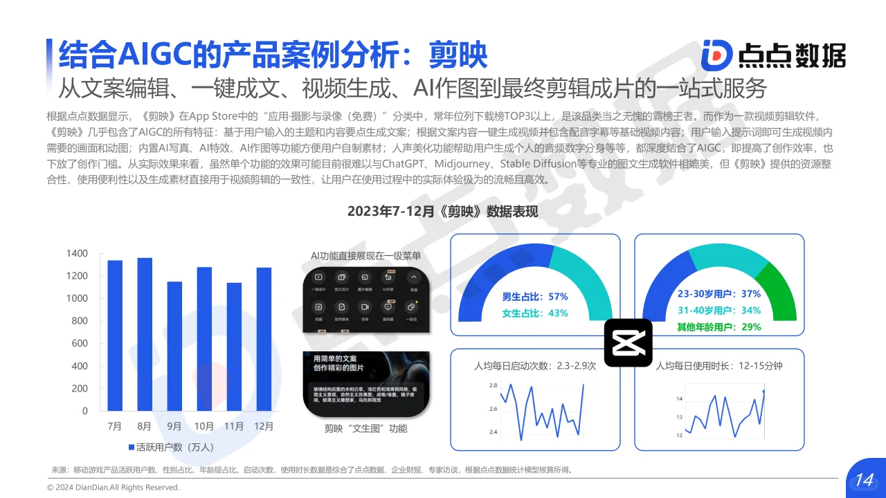 2024年AIGC对互动娱乐行业影响趋势洞察报告