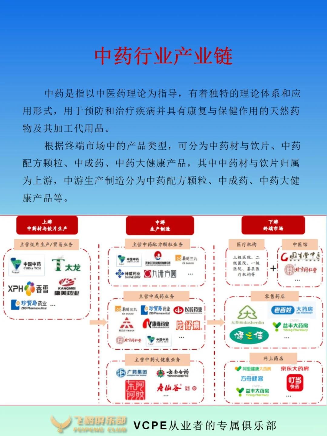中药行业产业链|竞争格局|市场分析|预期