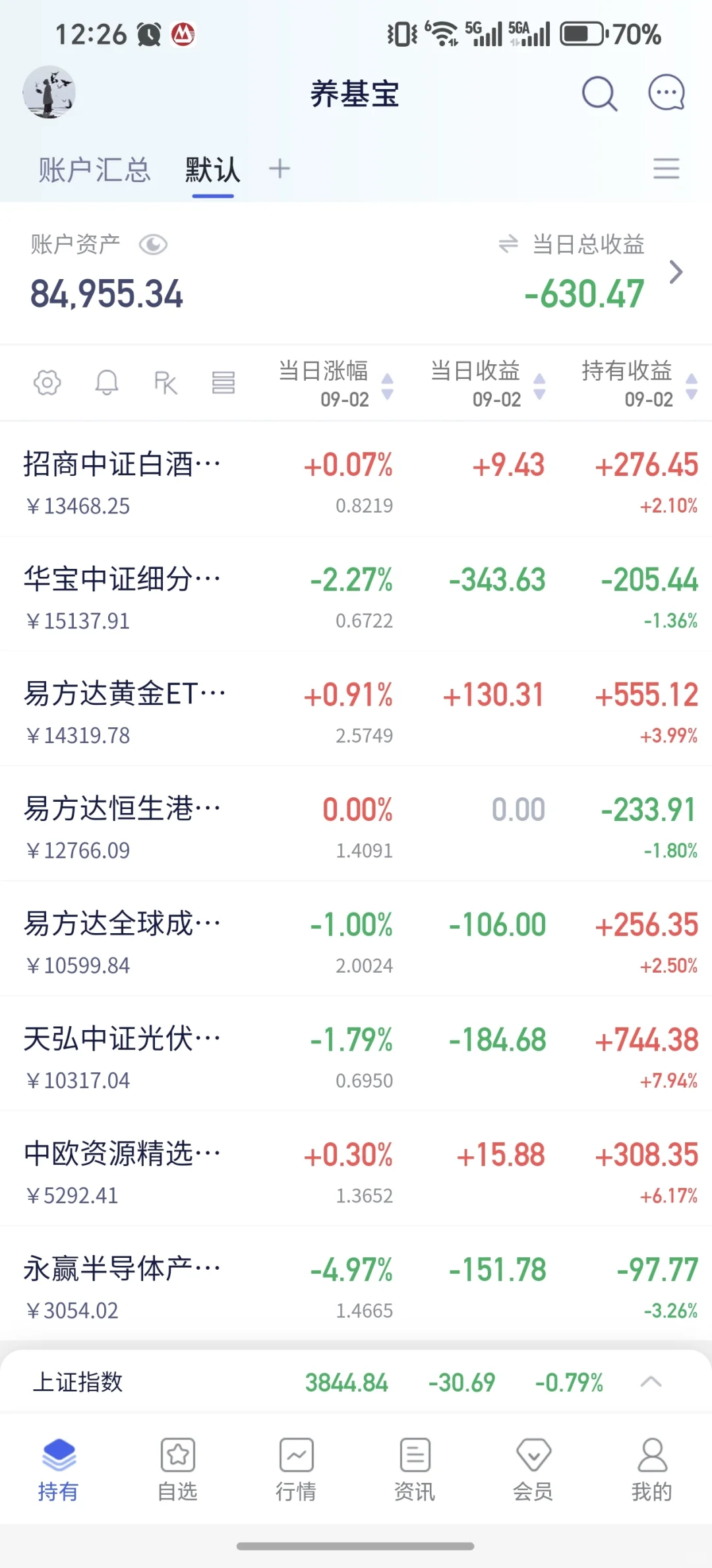 今日大盘放量下跌,我决定这样操作!