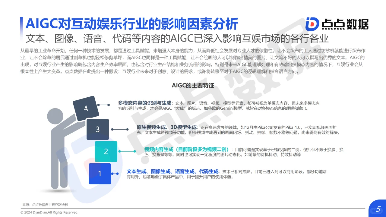 2024年AIGC对互动娱乐行业影响趋势洞察报告