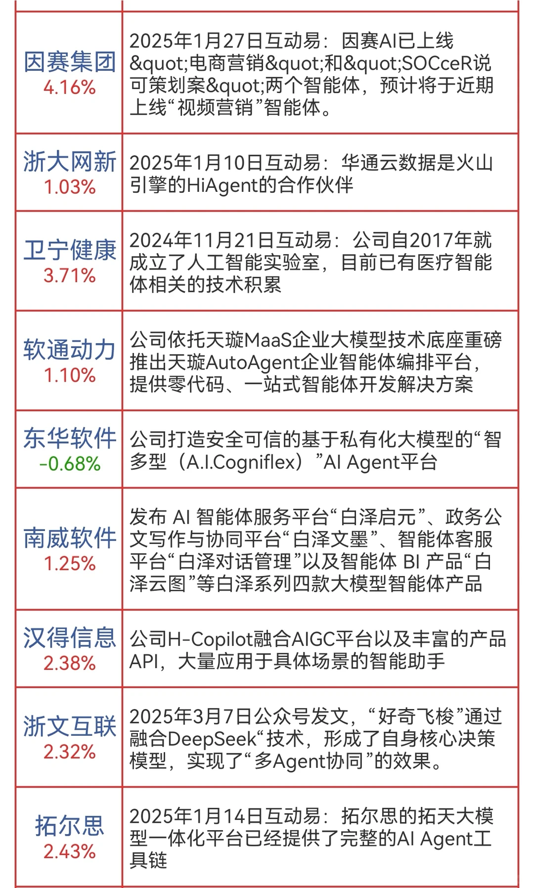 AI智能体概念股票