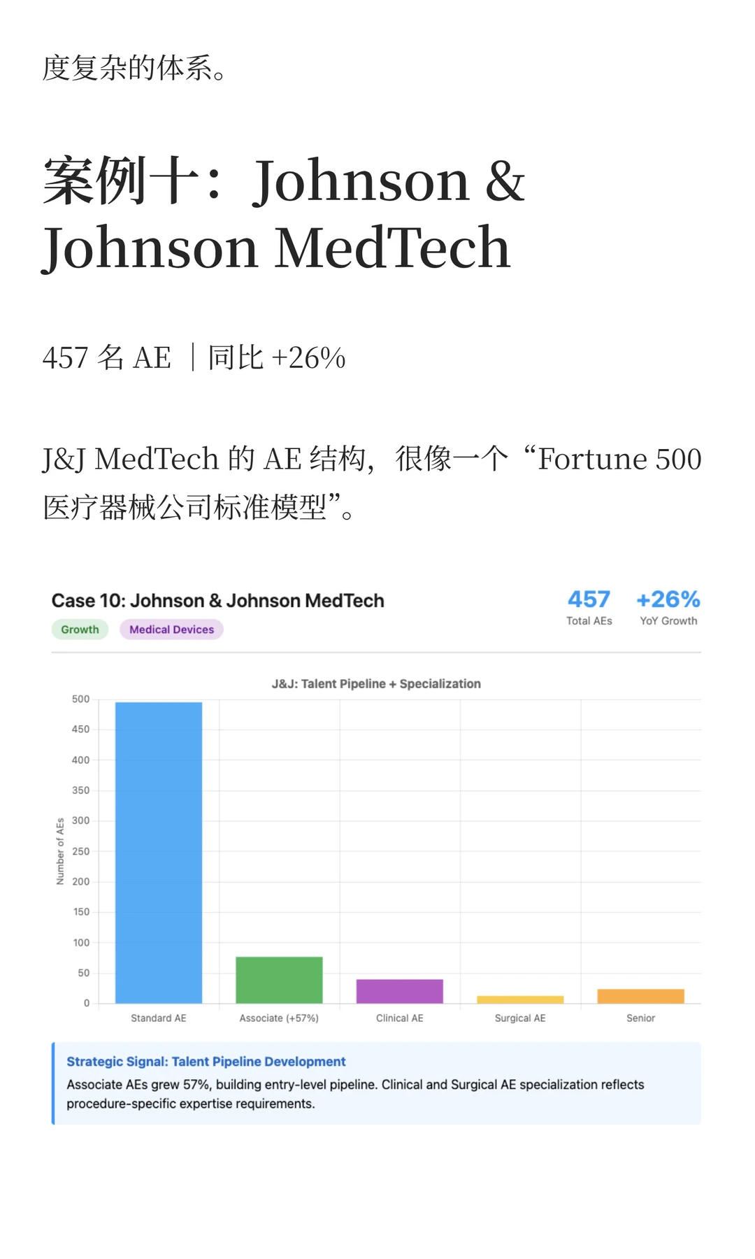 从AE招聘,看懂公司增长方向