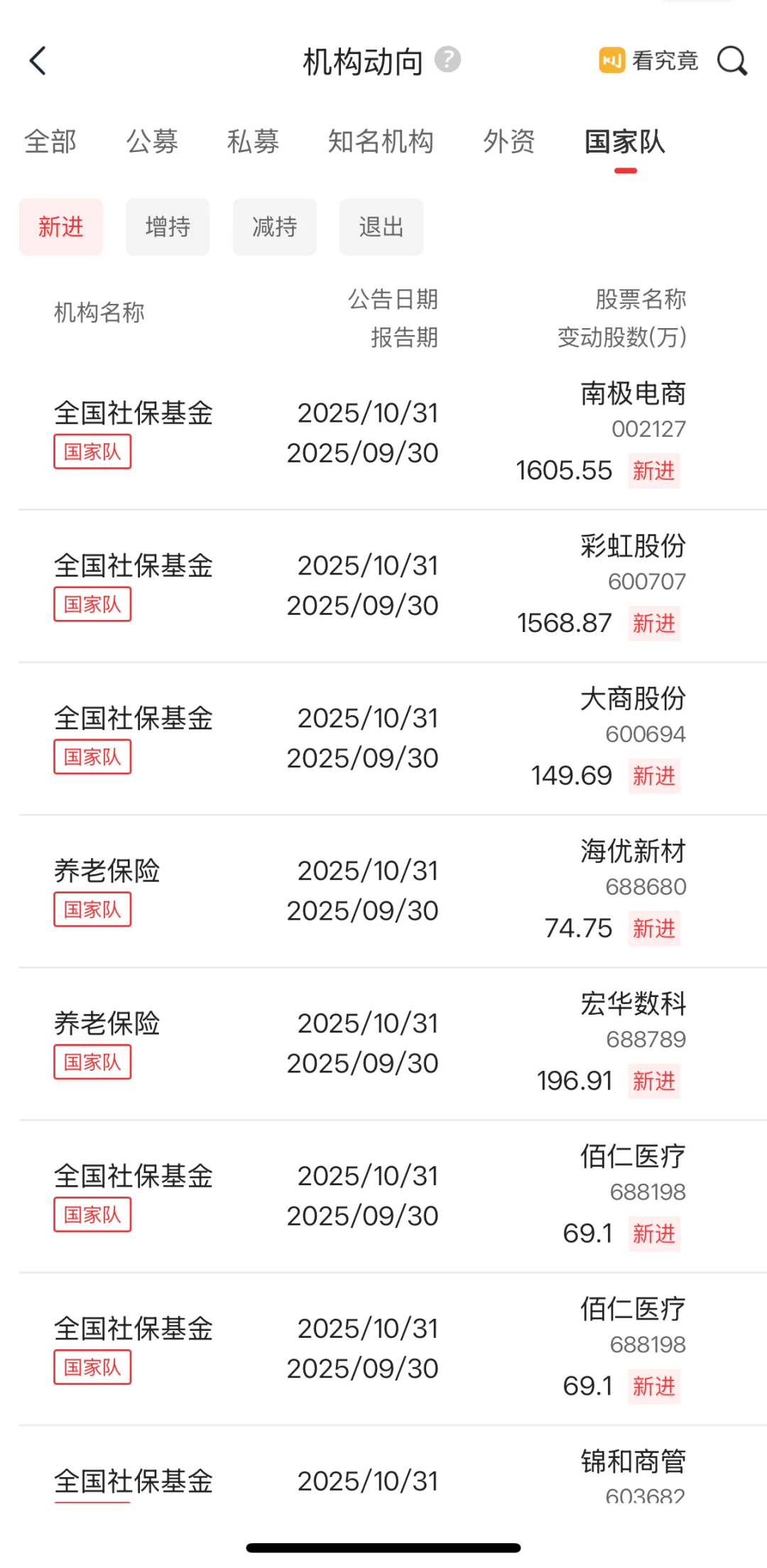 来了！国家队持仓数据更新！