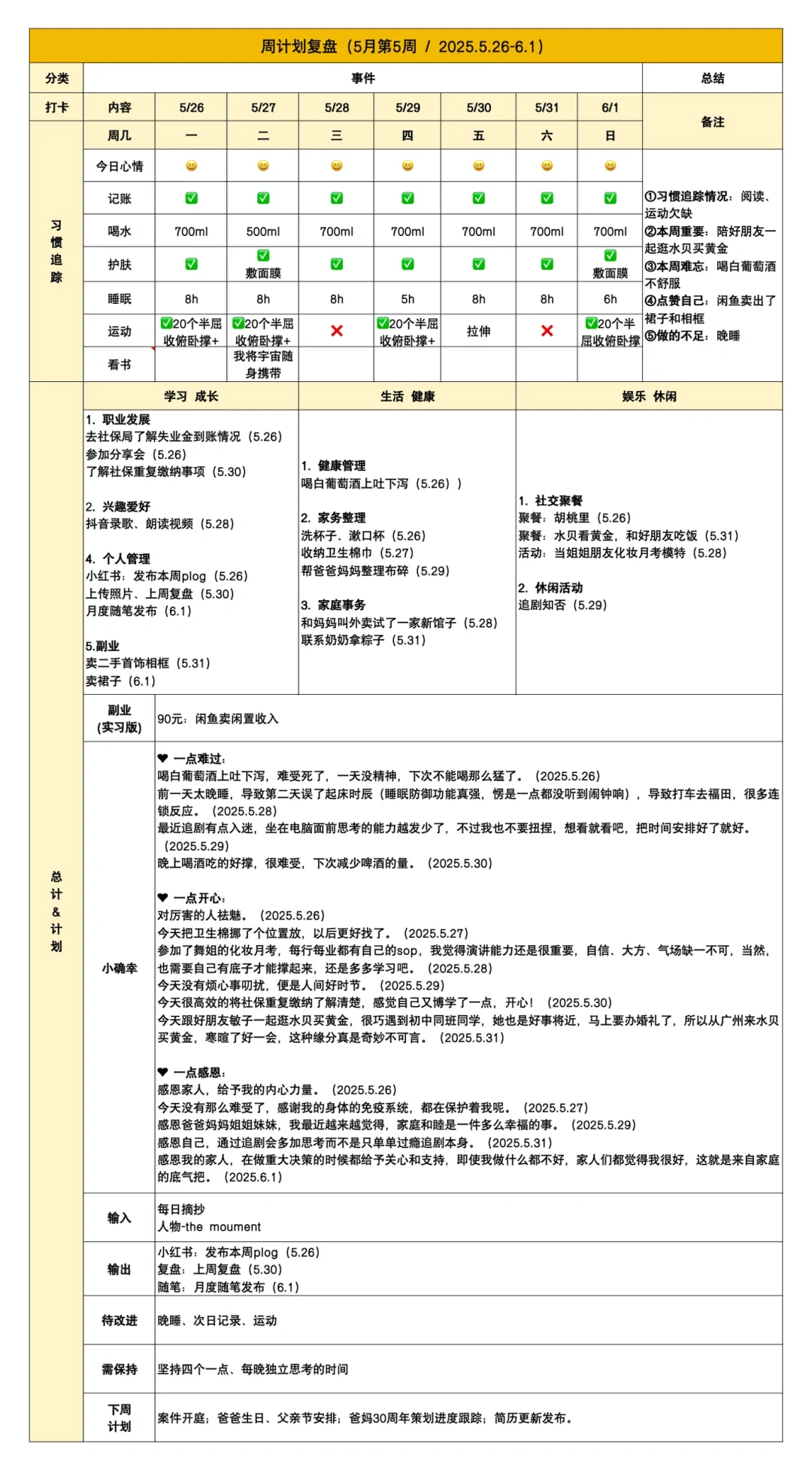自律即自由|分享我的复盘模版和随笔记录