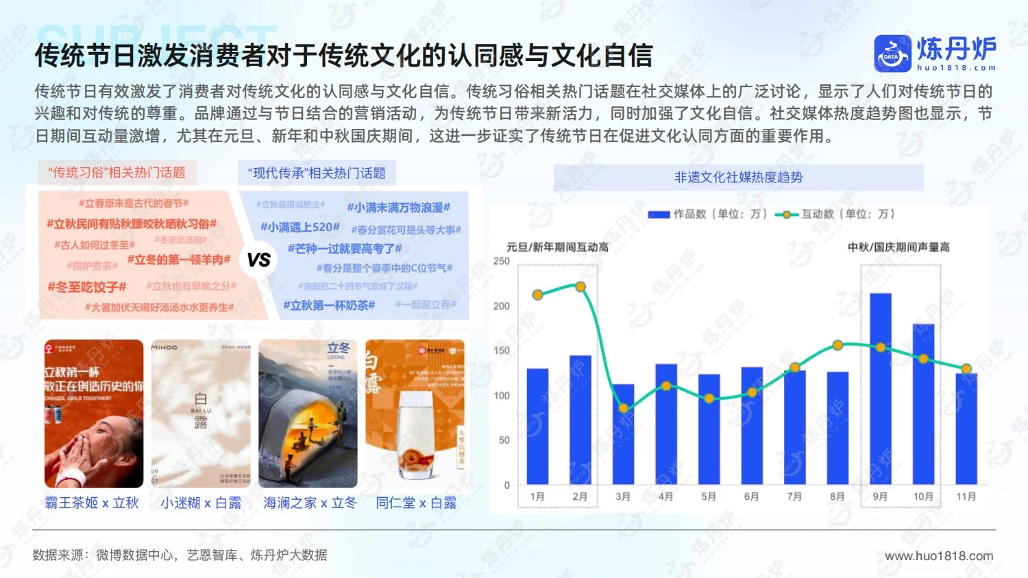 2025年节日消费趋势洞察报告及节日营销日历