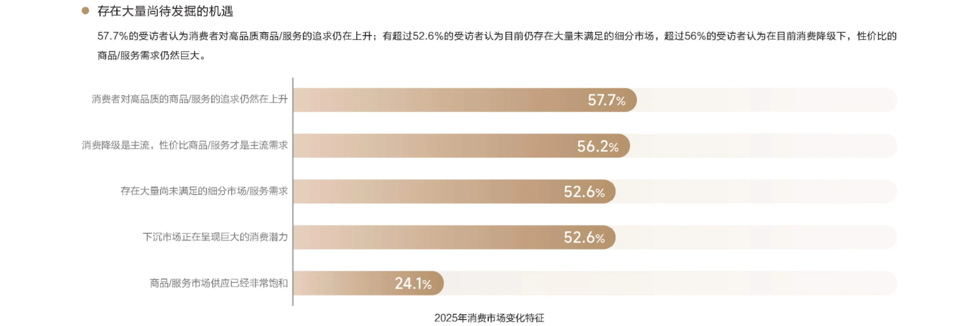 36页报告|破局2025:七大营销趋势