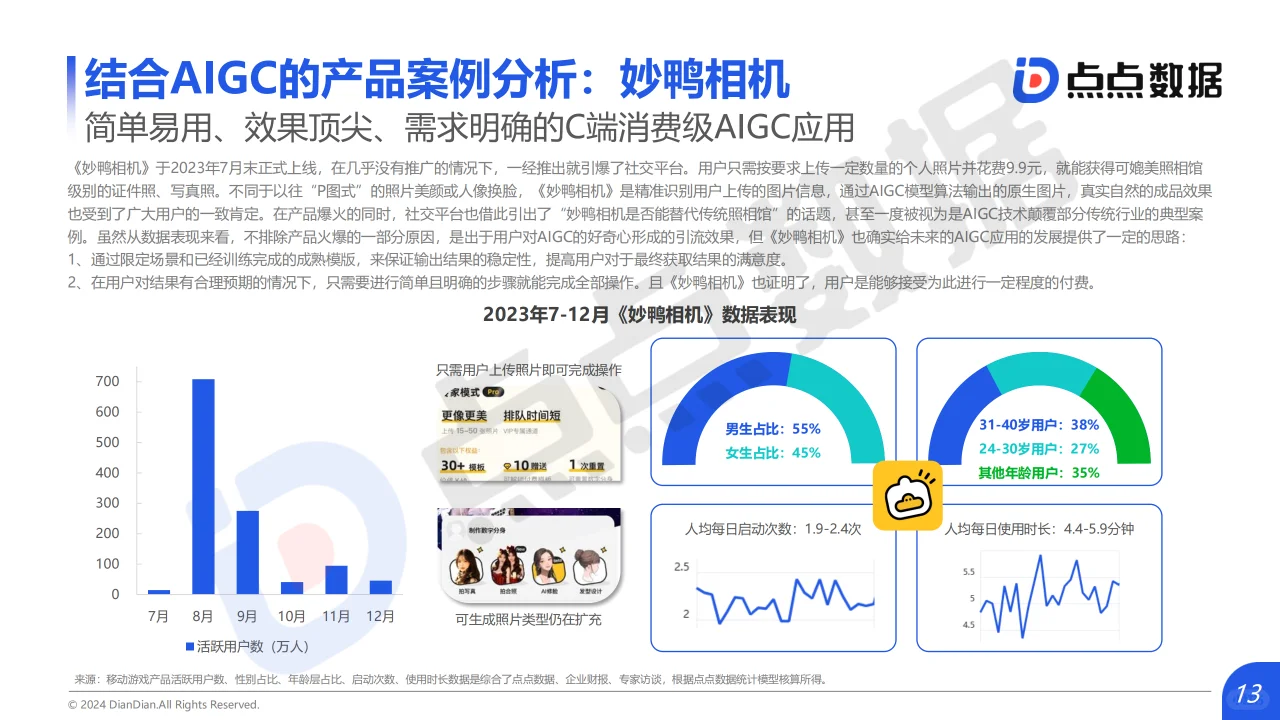 2024年AIGC对互动娱乐行业影响趋势洞察报告