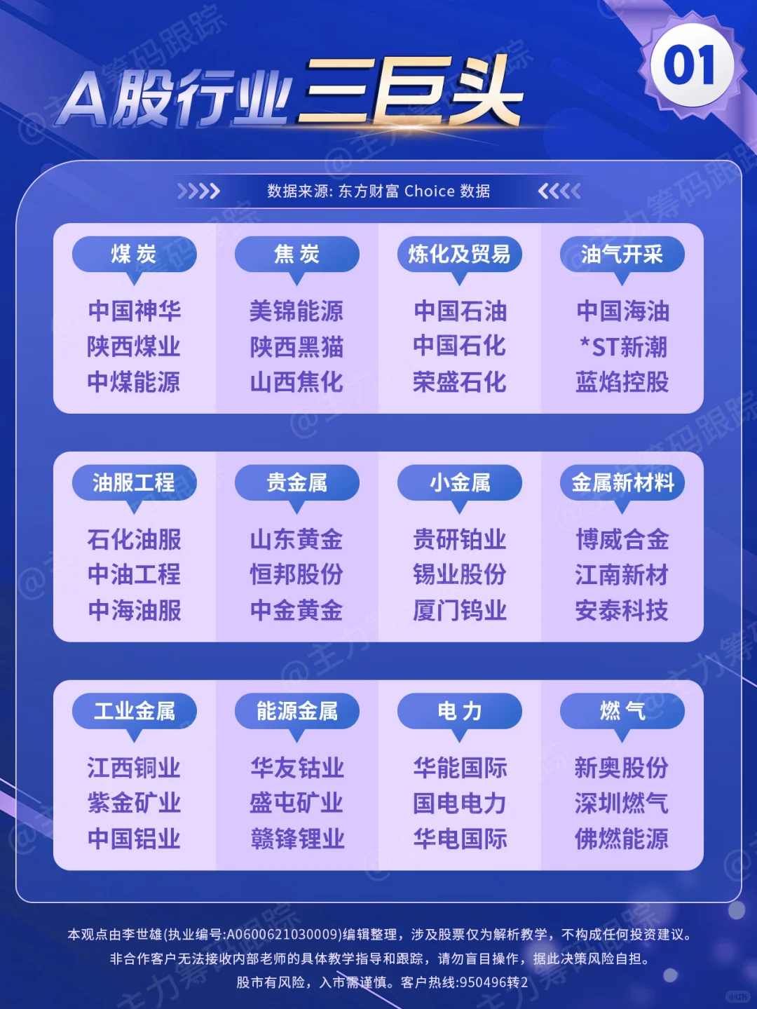 A股行业三巨头（新版）