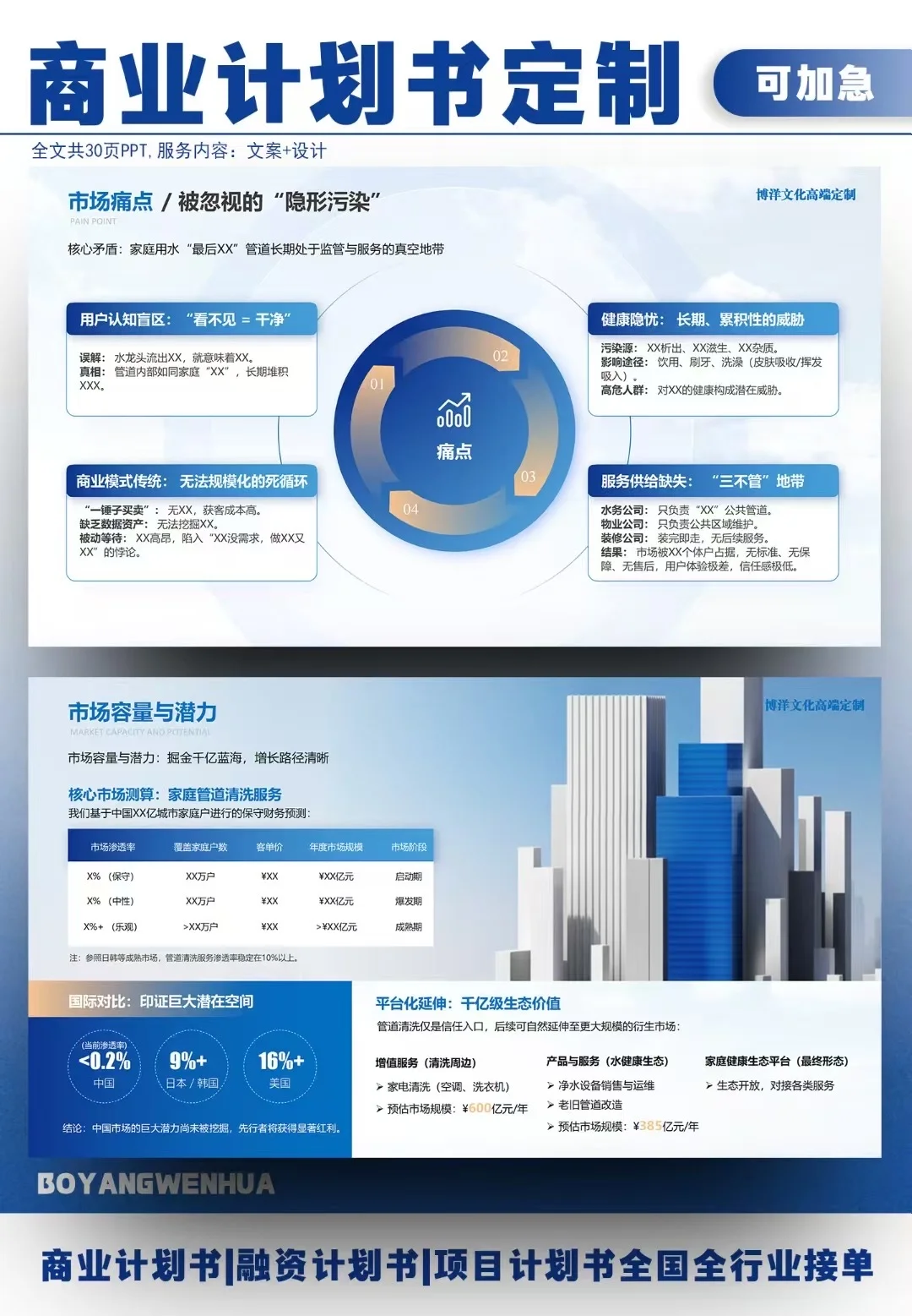 Pre-A轮融资‖净水服务项目商业计划书案例