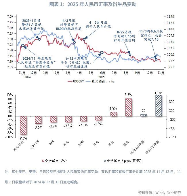 逃不开的经济周期(28)