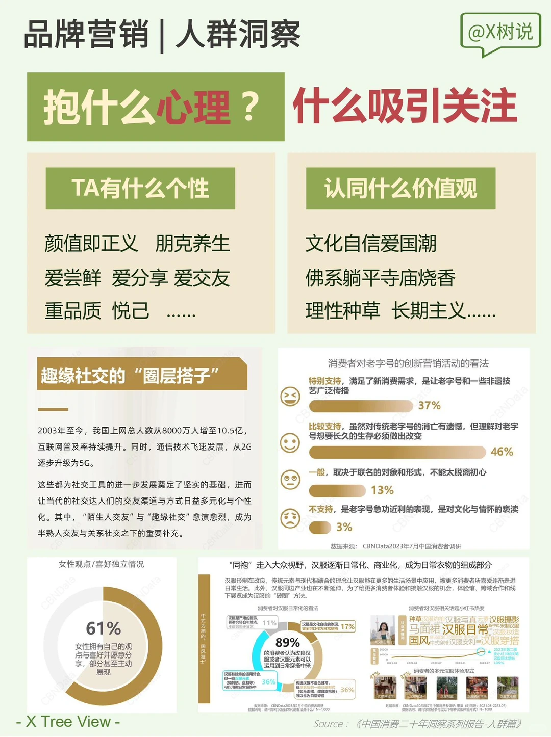 人群洞察|全方位了解TA?打造更好的品牌 !