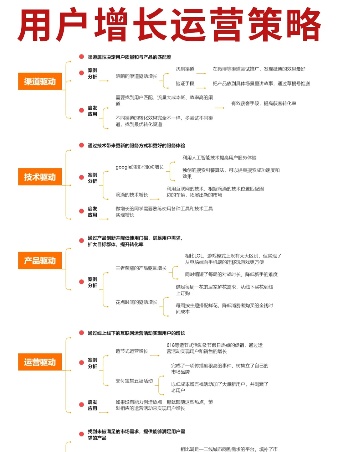 用户增长运营策略|用户运营?