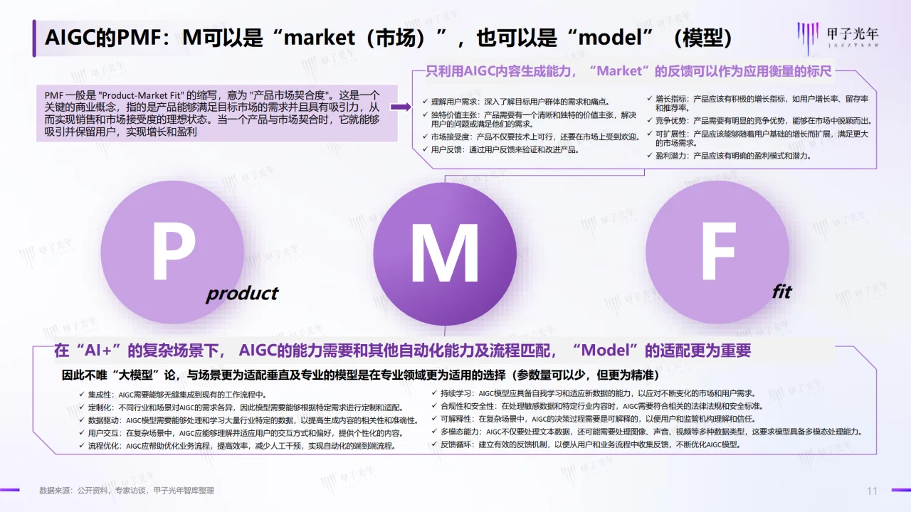 2024中国AIGC行业应用价值研究报告