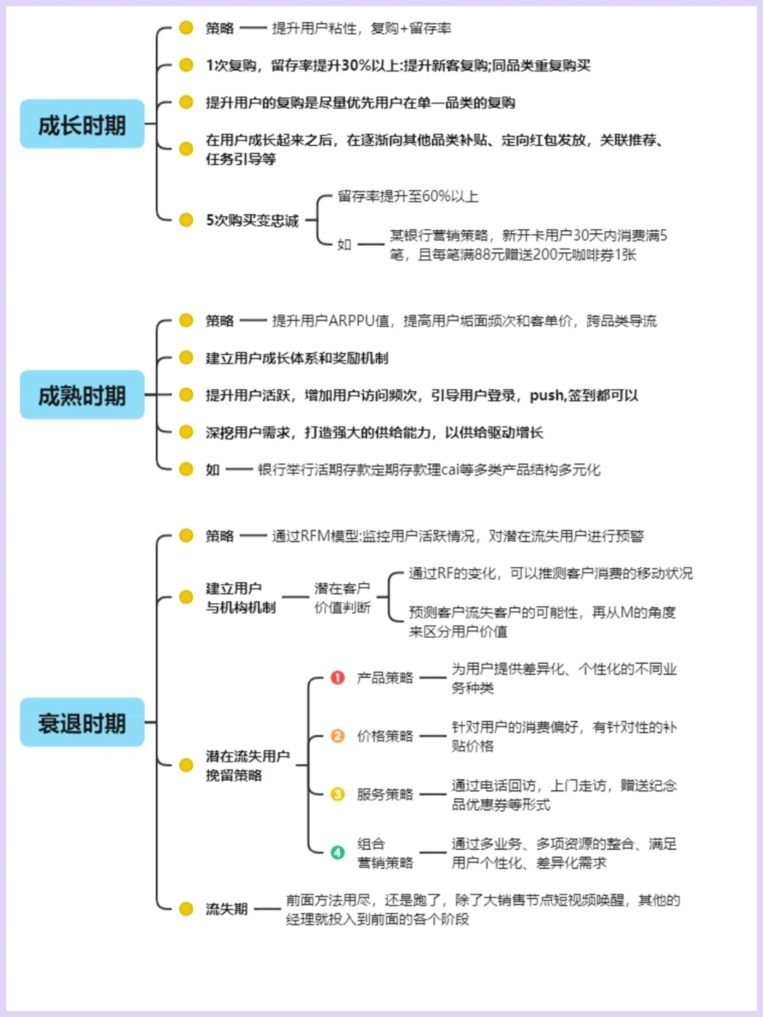 用户存留增长布局?干货分享