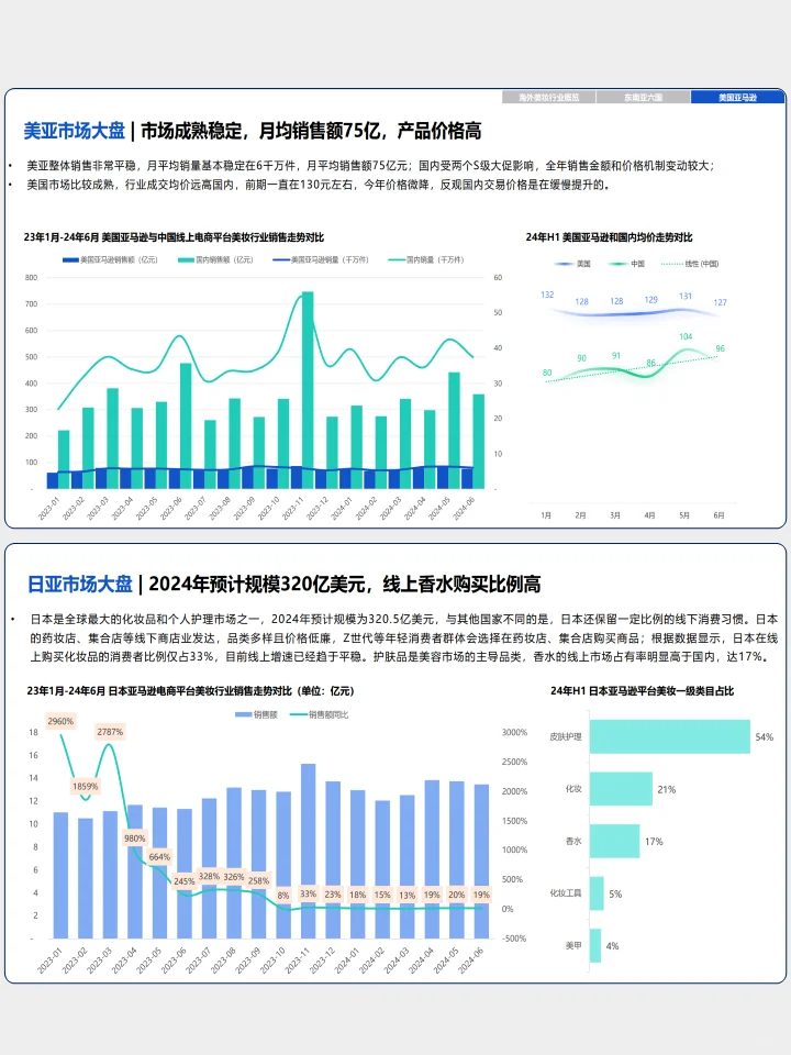 海外美妆市场2024全景洞察白皮书