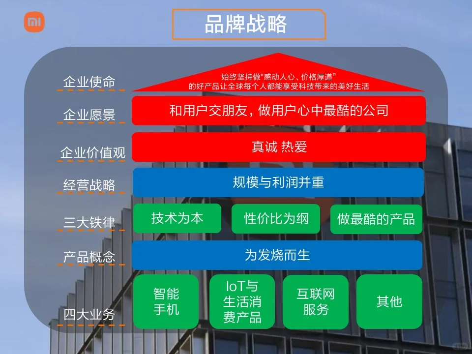 小米公司企业及营销战略分析ppt
