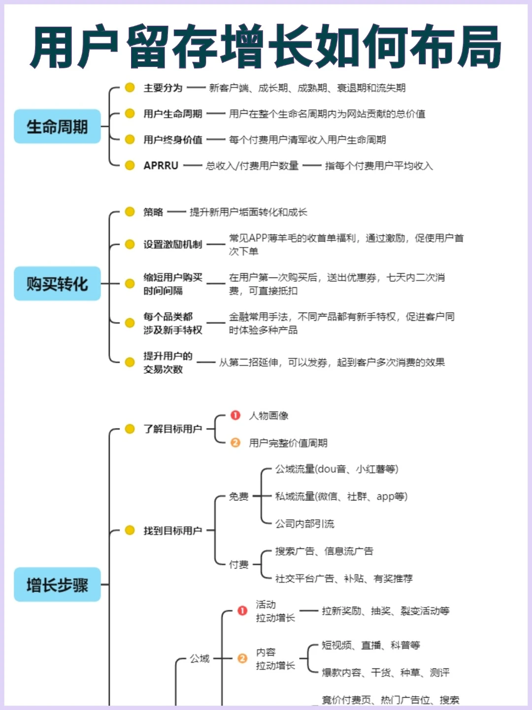 用户存留增长布局?干货分享