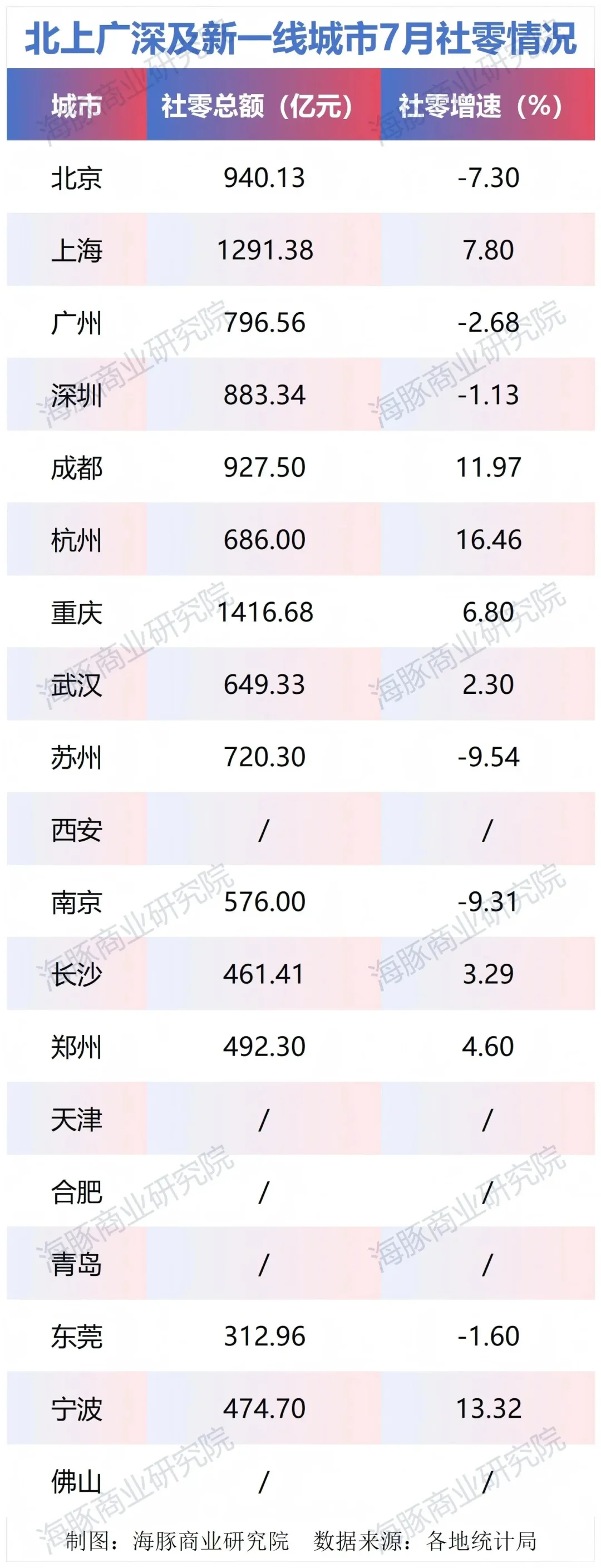 7月消费数据有怎样残酷的真相，看完失控了