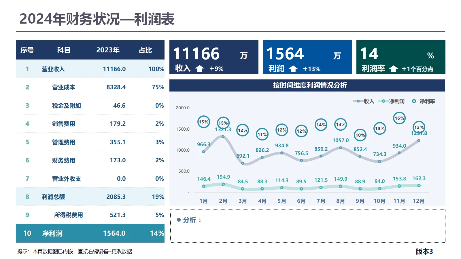 年度财务经营分析