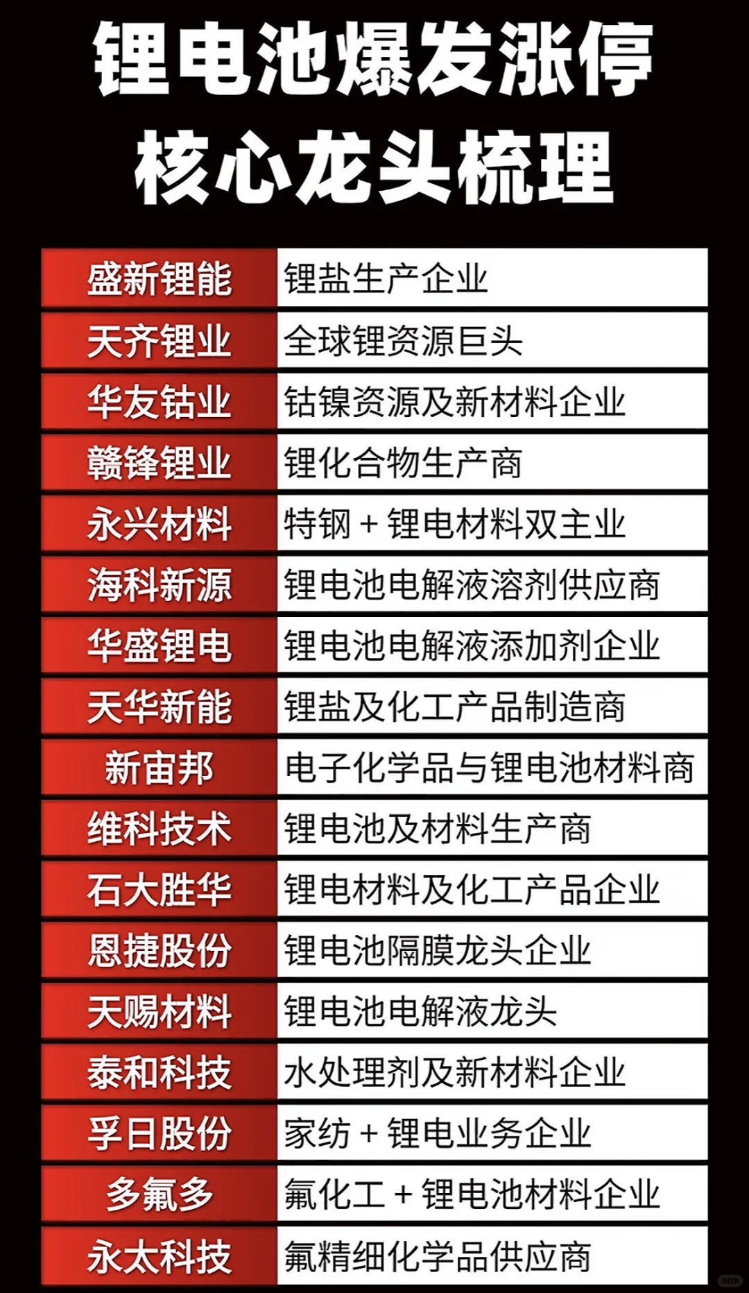 锂电池?＝蓄势爆发➕后劲太大