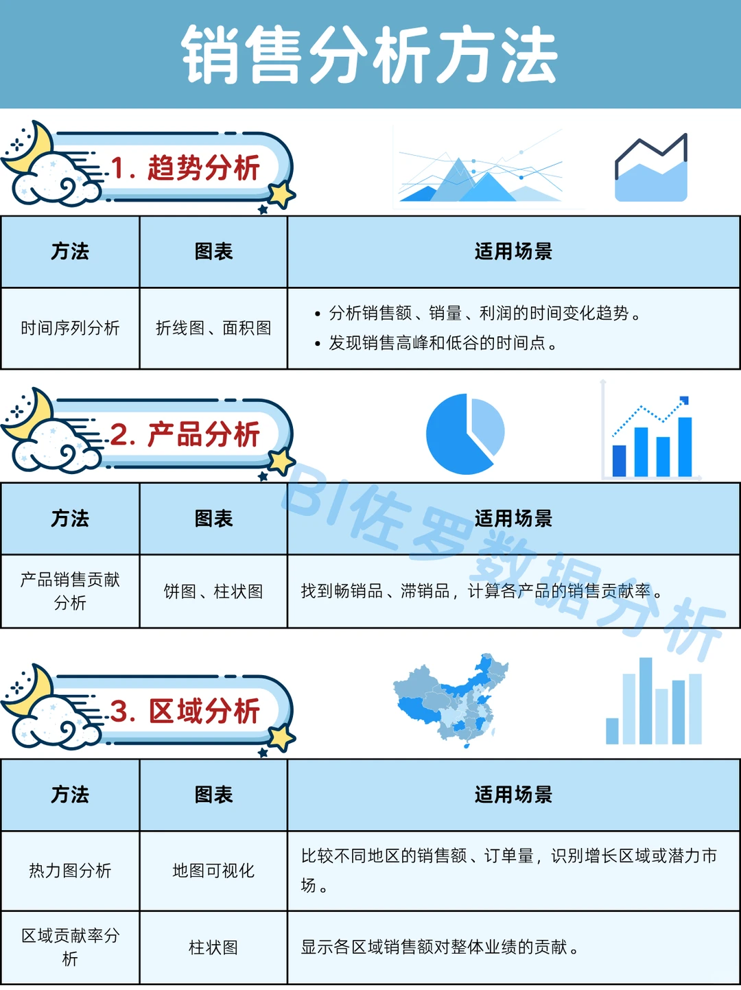 七种常见销售分析方法,实用又有逻辑