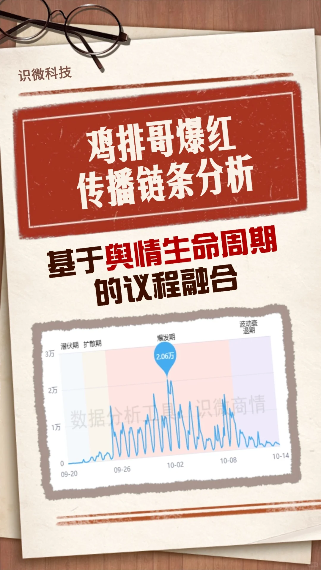 营销案例：鸡排哥走红传播链分析及舆情启示