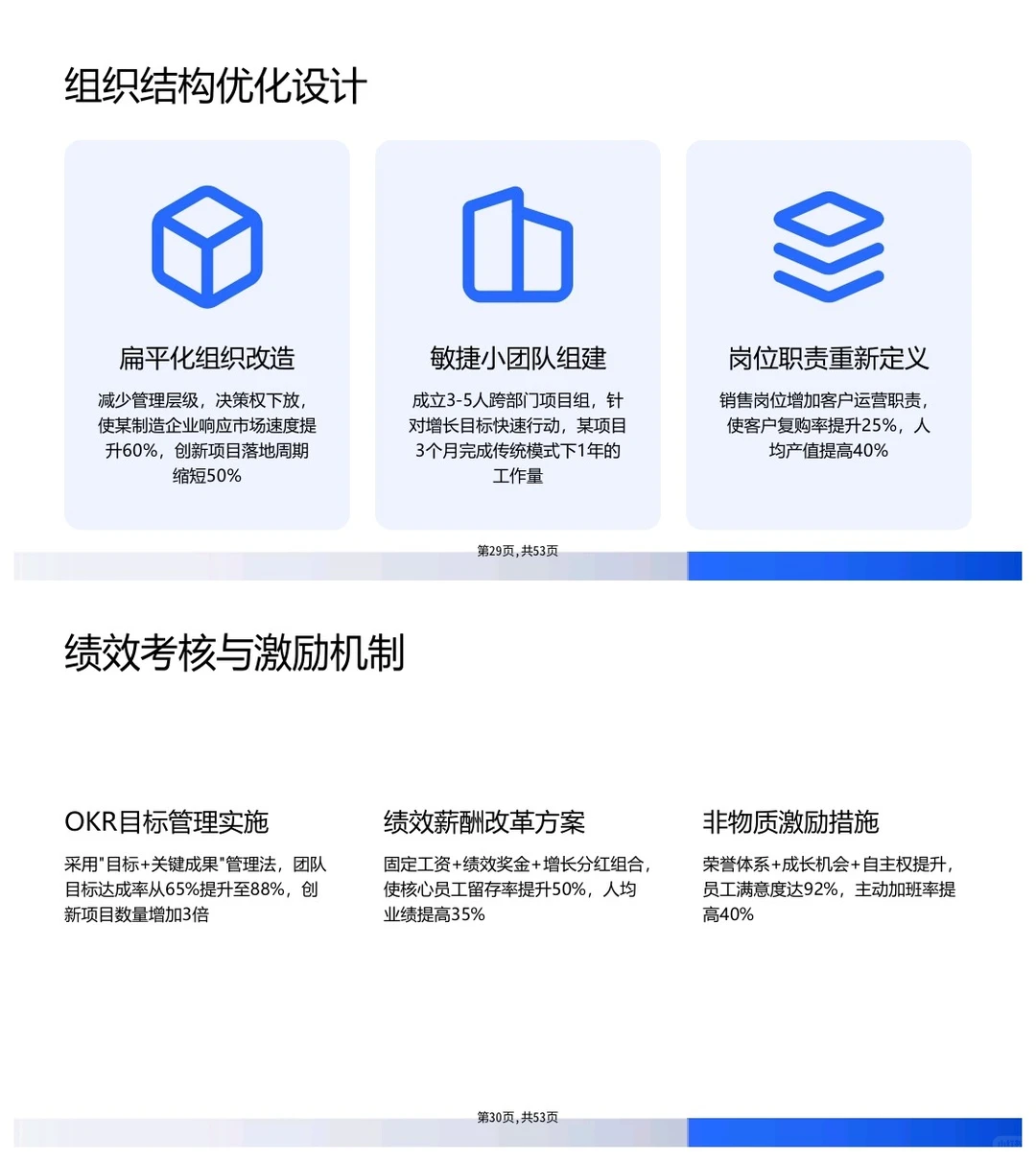 传统行业老板怎么实现业绩增长