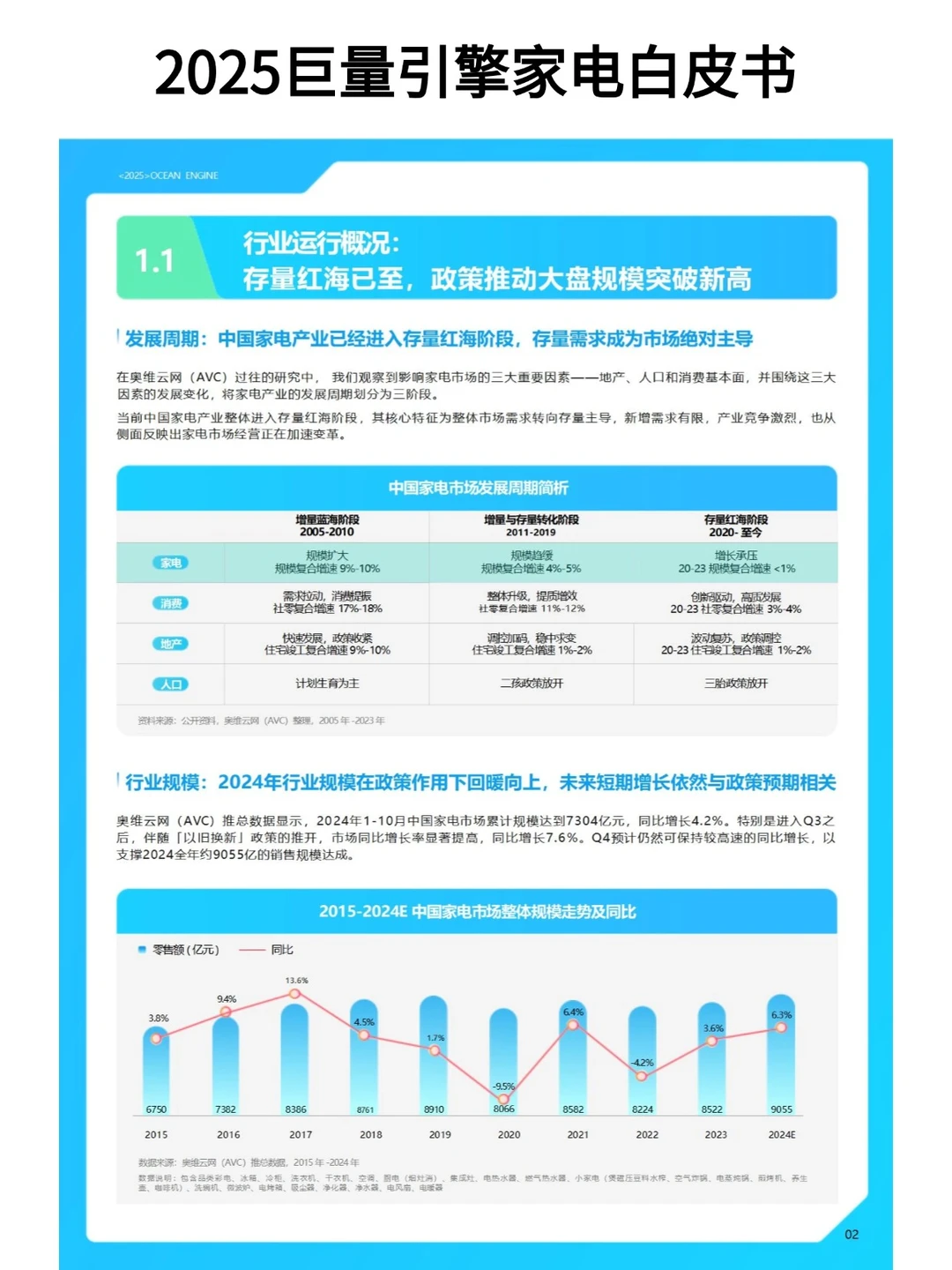 家电行业大变天！2025巨量引擎白皮书必看