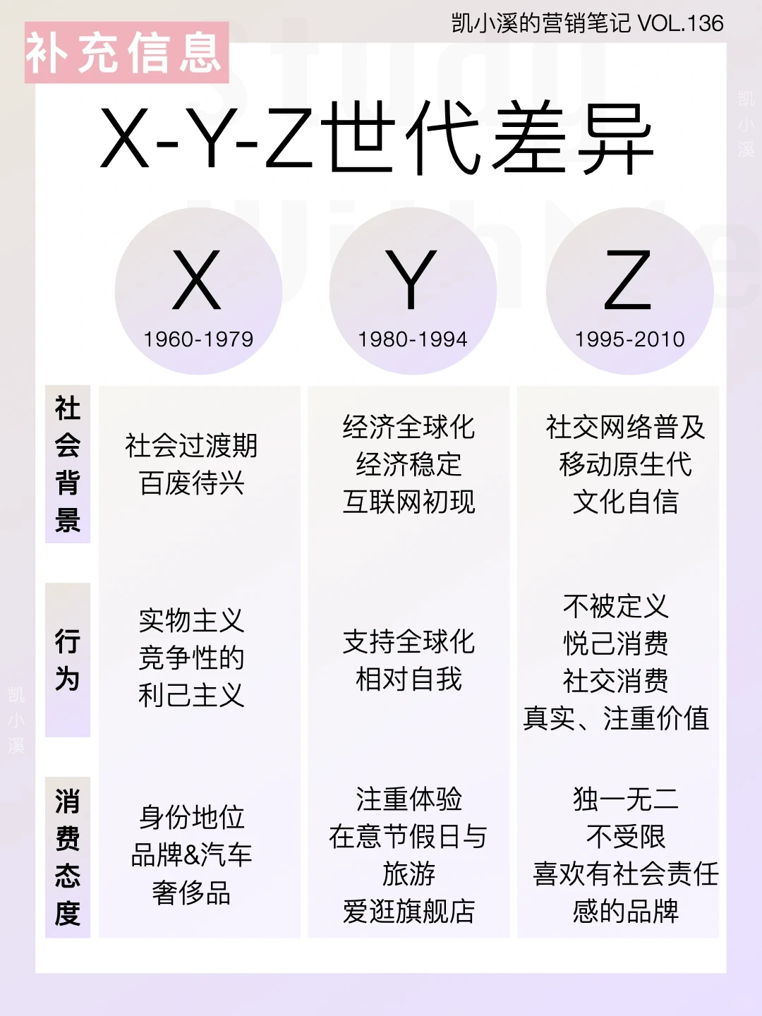 2024全品类消费洞察，x、y、z世代都把钱花这了