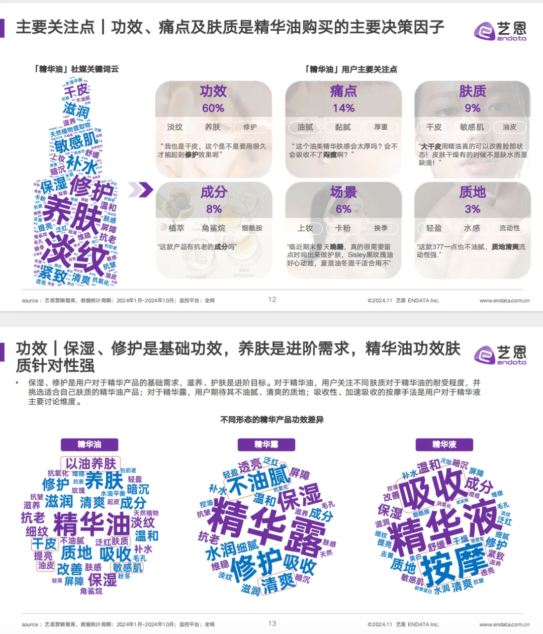 2024面部精华油+消费市场洞察