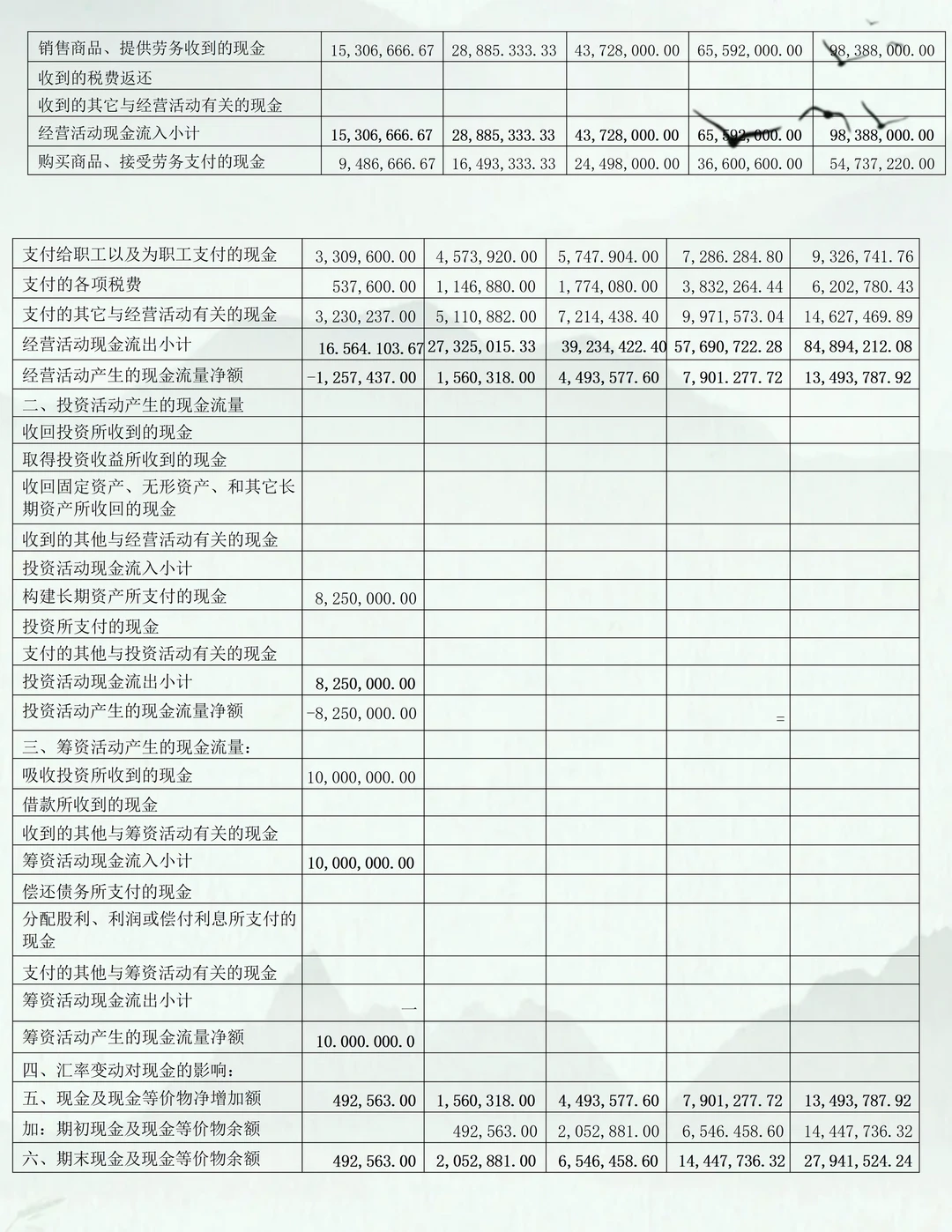 大学生创新创业大赛财务部分如何进行