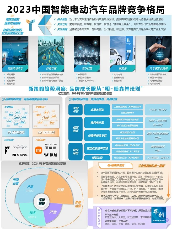 2023智能电动汽车竞争格局研究-亿欧智库