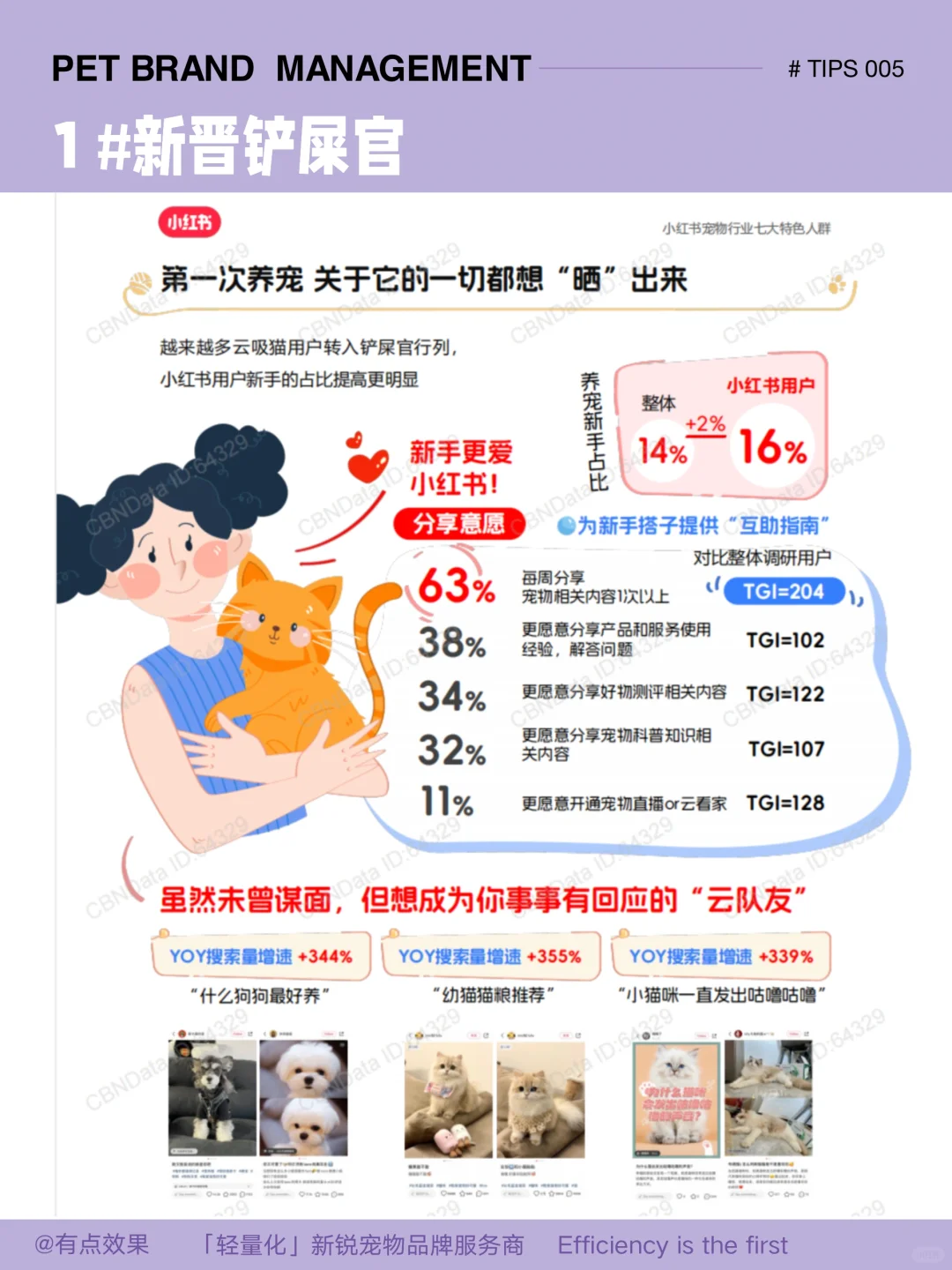 005tips|宠物行业消费人群画像