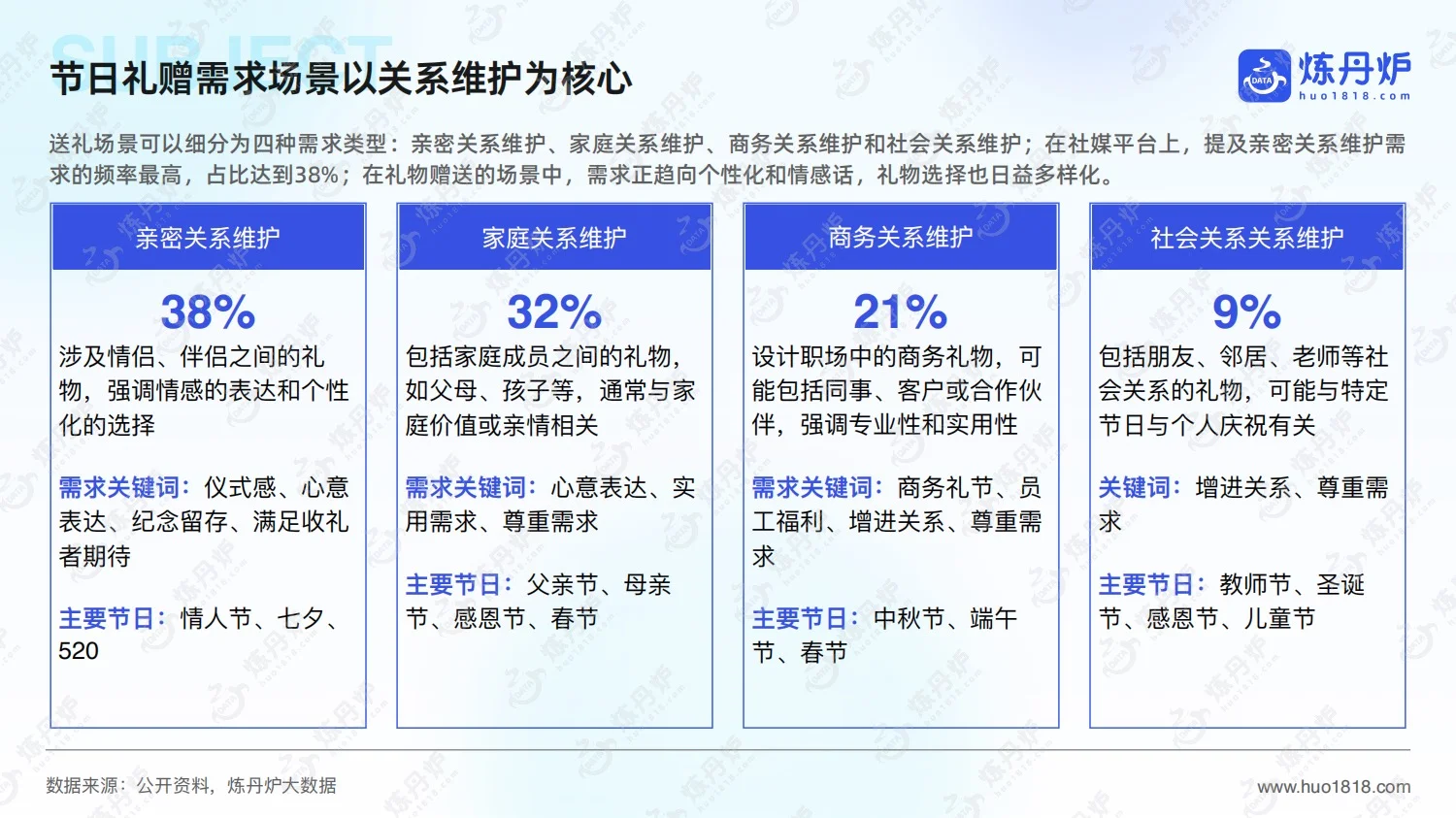 2025年节日消费趋势洞察报告及节日营销日历