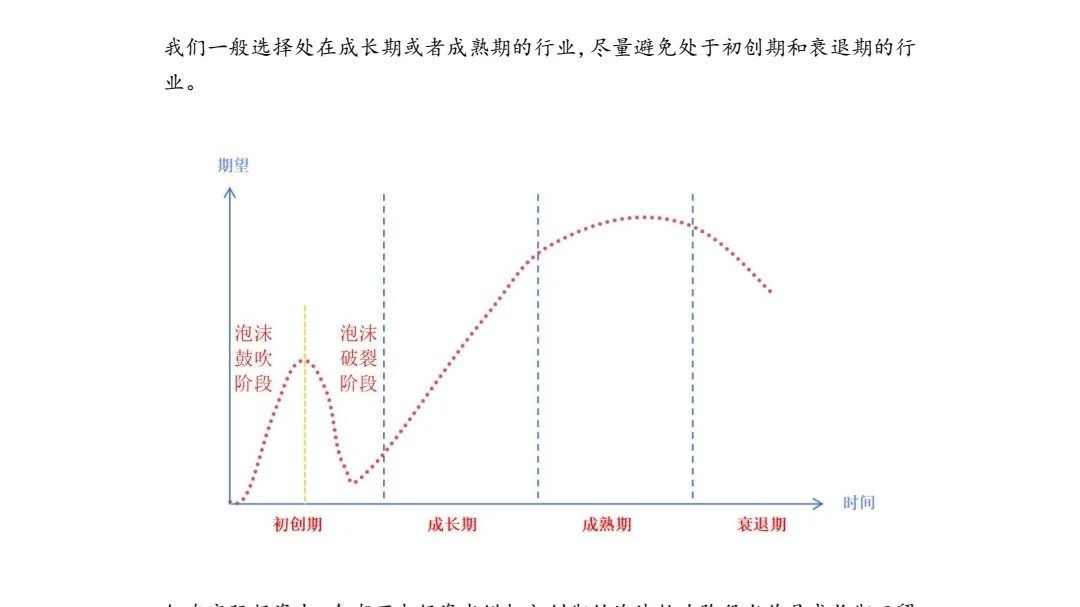 行业分析之行业生命周期分析