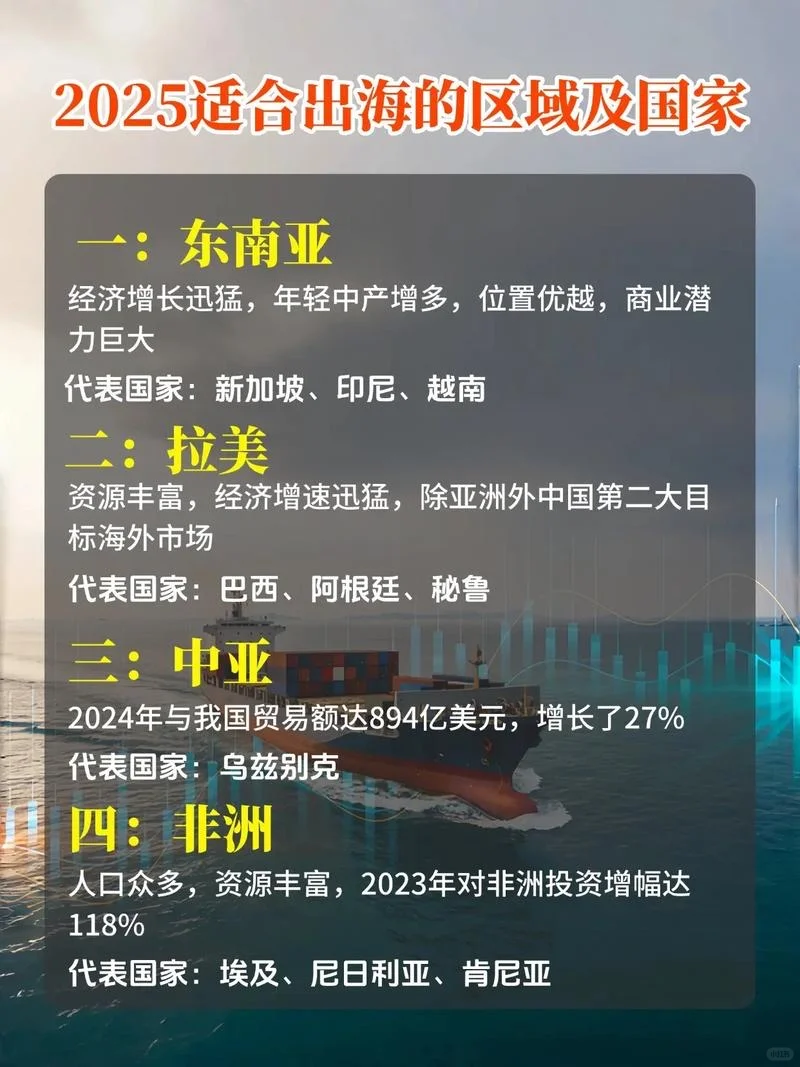 【全】2025年适合企业出海的区域和国家