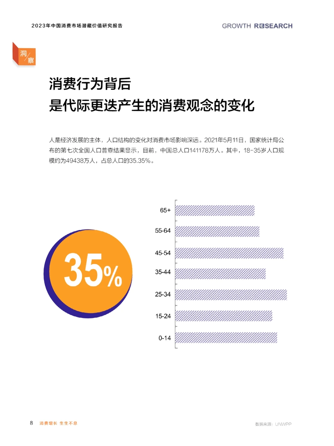 2023中国消费市场潜藏价值研究报告