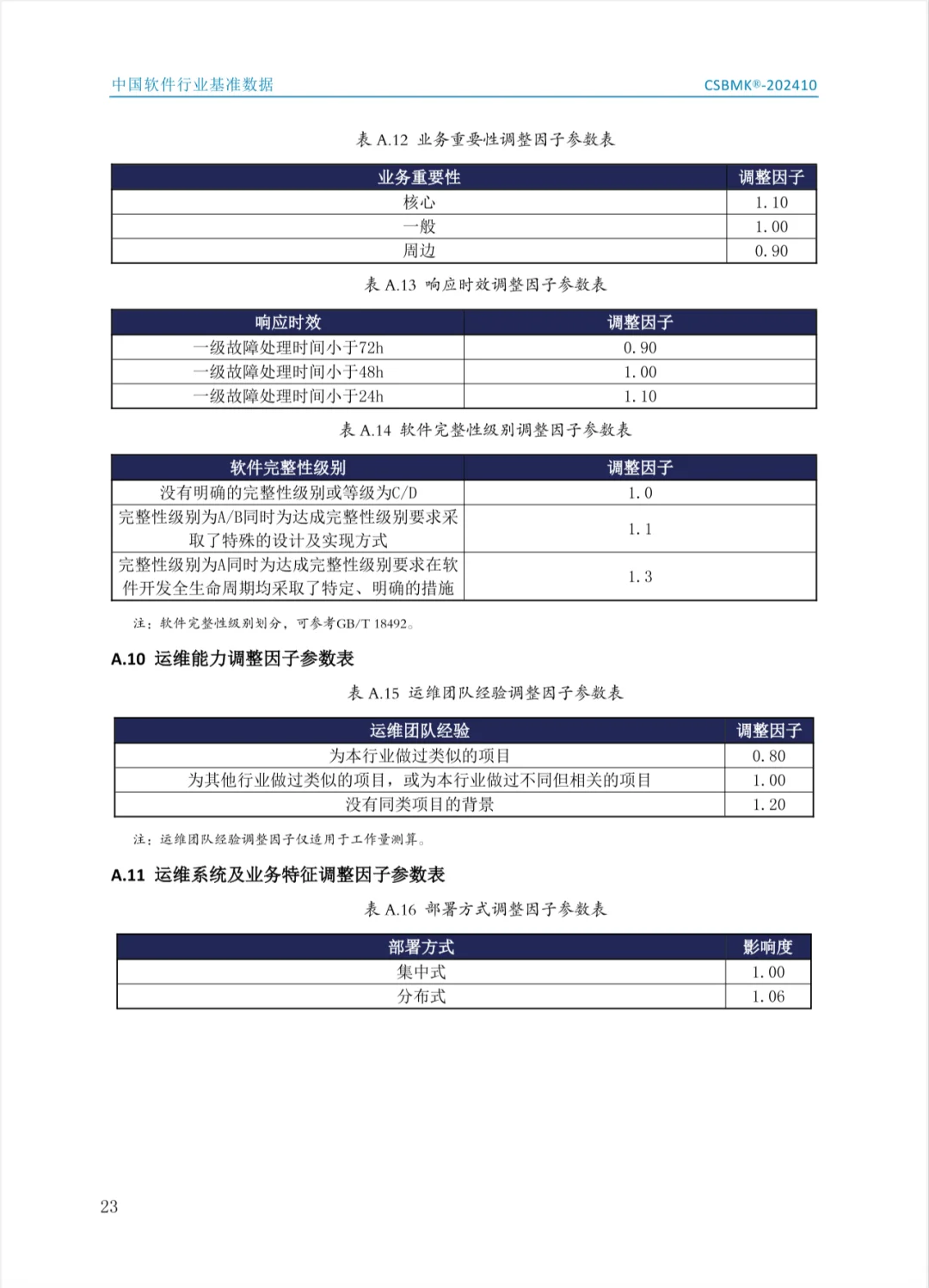 2024年中国软件行业基准数据（二）