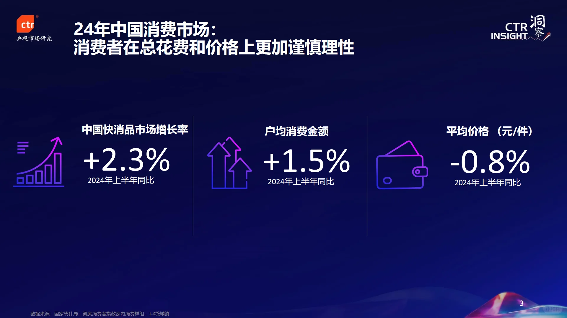 2024品牌增长策略