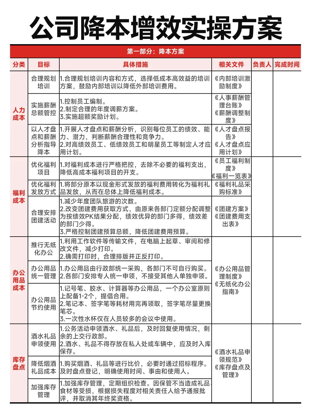 公司降本增效实操方案