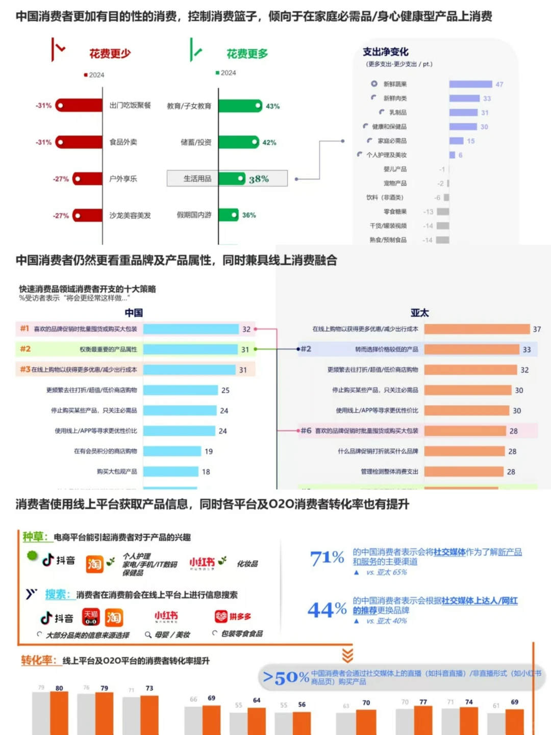 2025中国消费者驱动因素&趋势展望报告