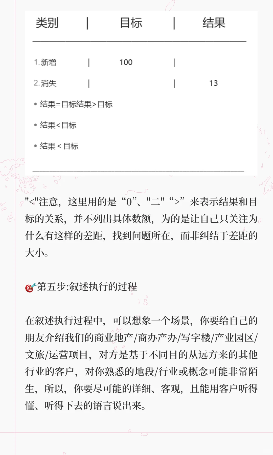 10步复盘打造商业地产人的顶级执行力(上)