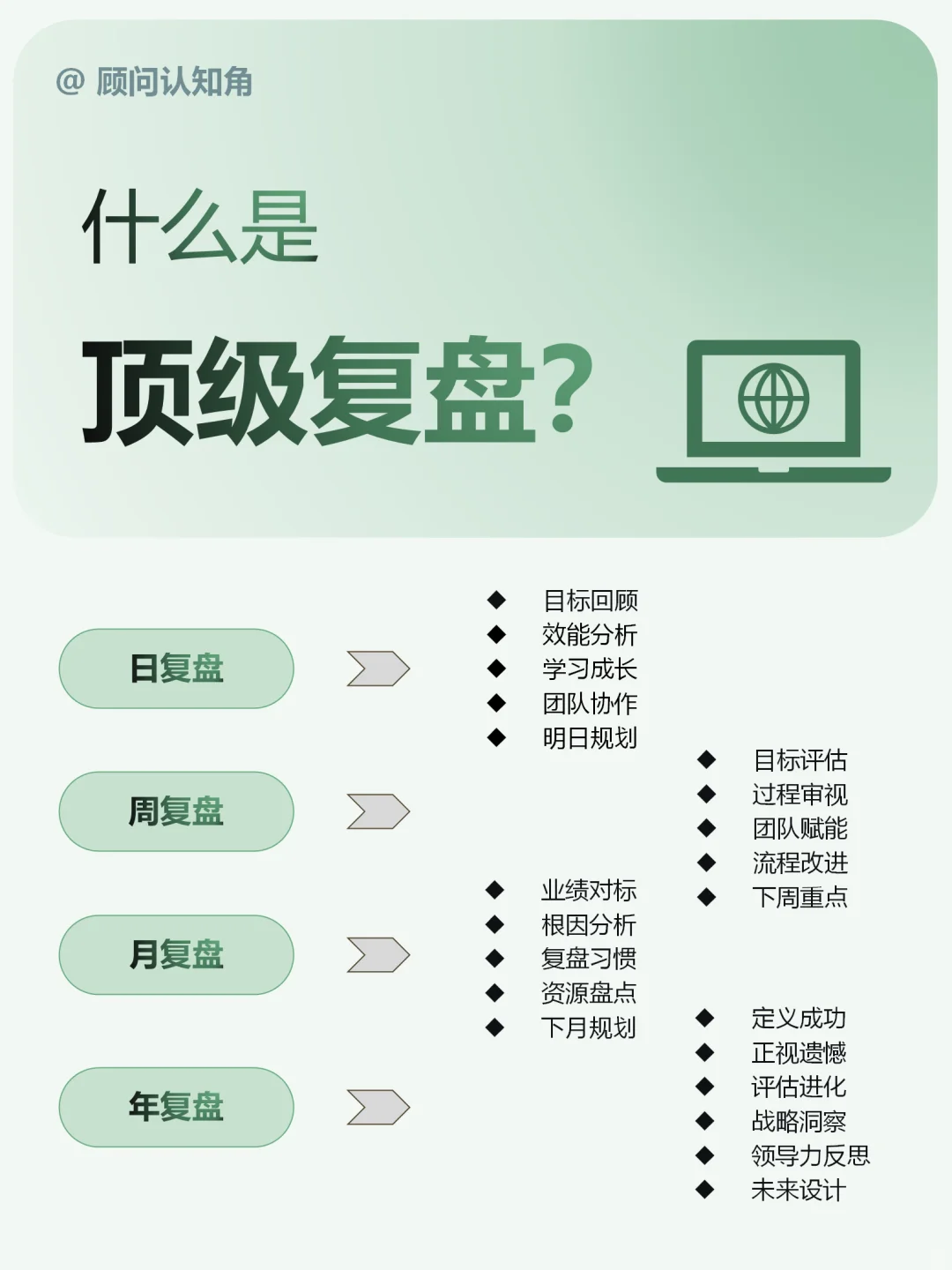 优秀管理者都在用的“顶级复盘”模式！