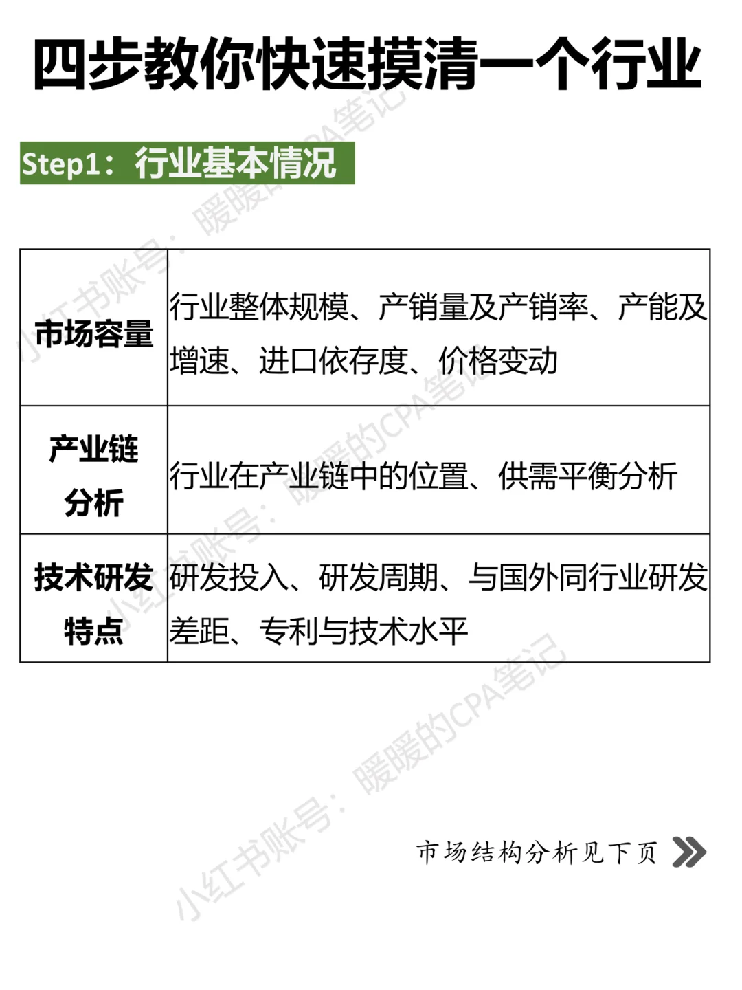 ?行业分析｜四步教你快速摸清一个行业?