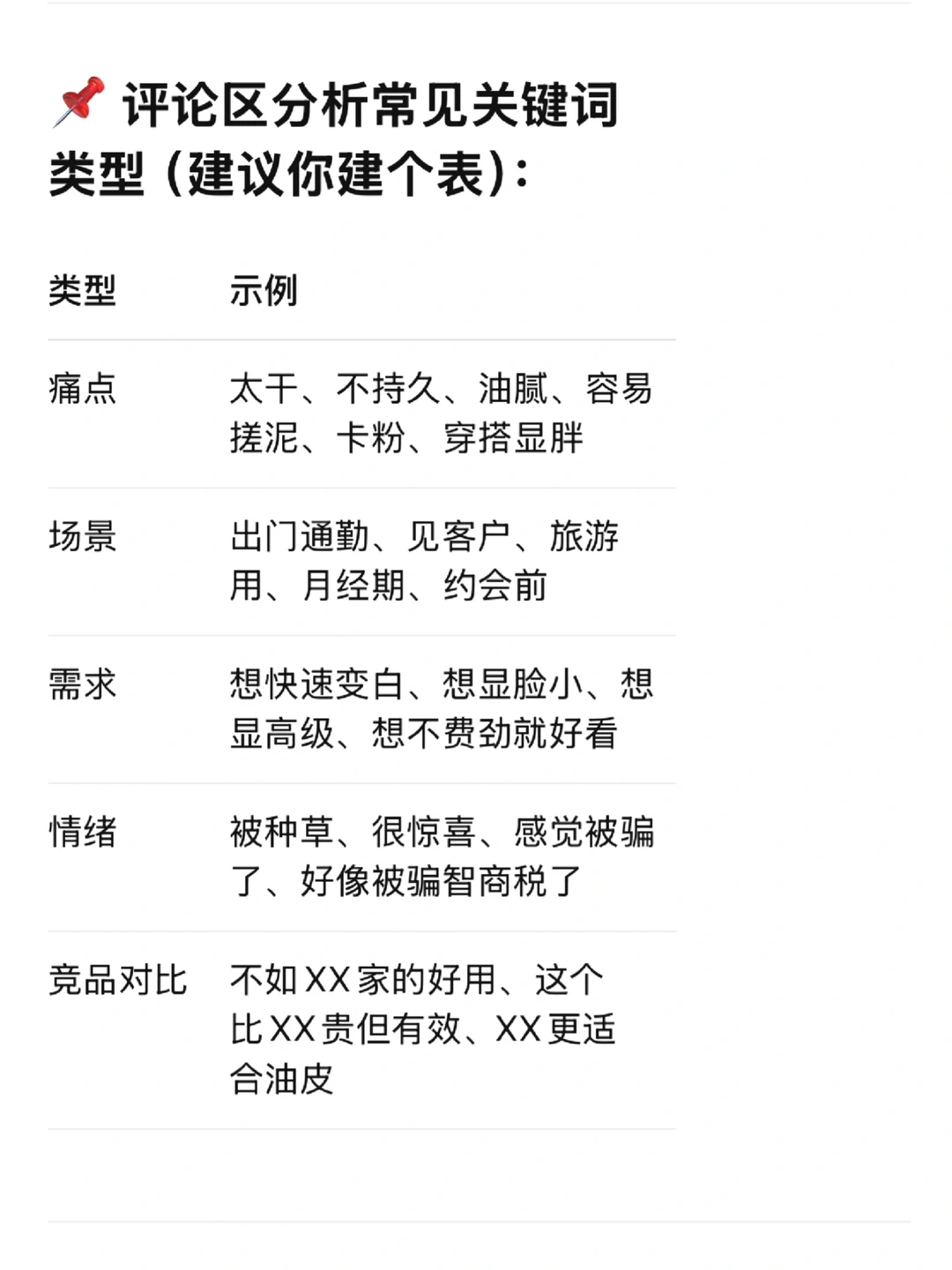 怎么利用社交媒体做消费者洞察？