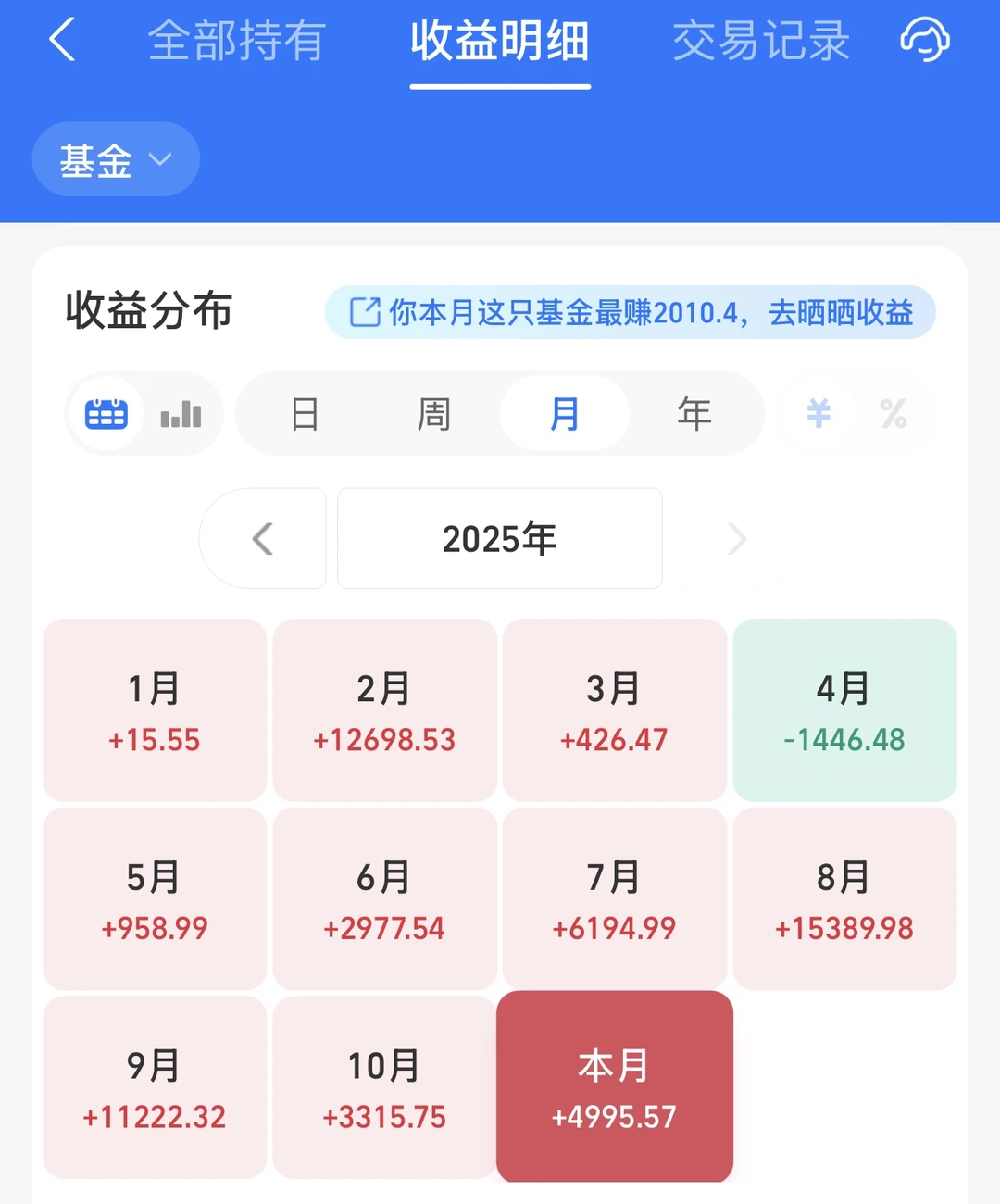 目前还是连续7个月全红博主